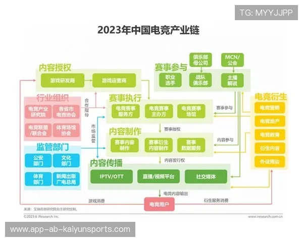 电竞产业的未来投资方向